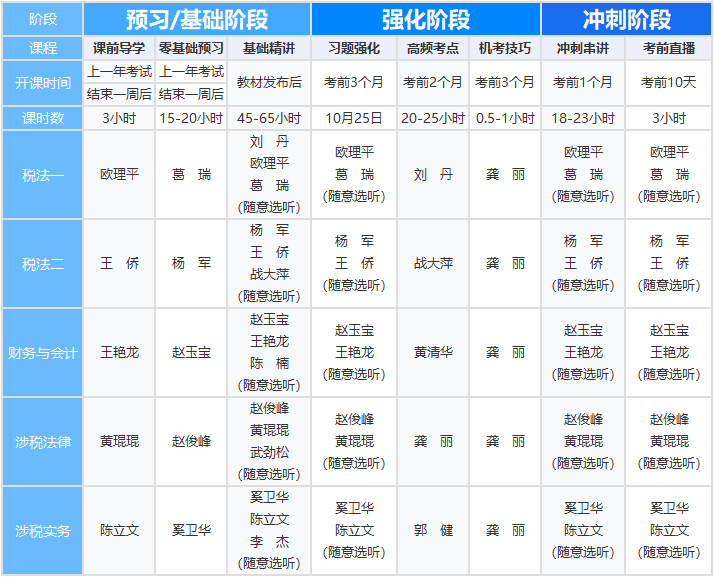 暢學旗艦班課表