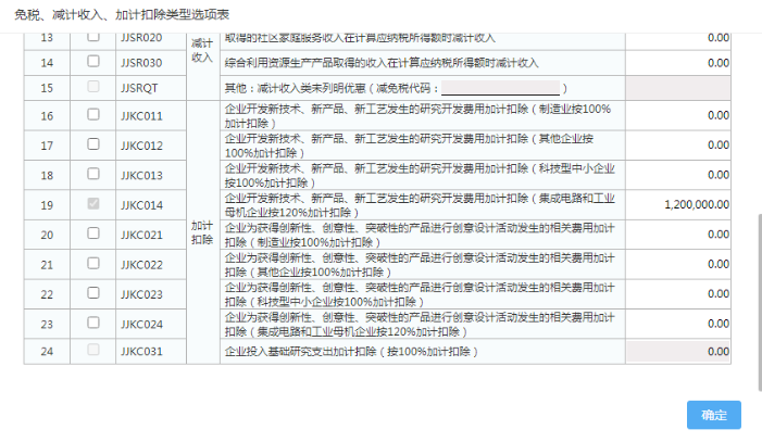 免稅、減計收入、加計扣除