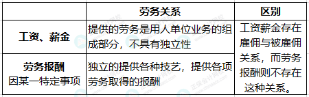 臨時工到底按什么交個稅，搞清楚這兩點(diǎn)就夠了！