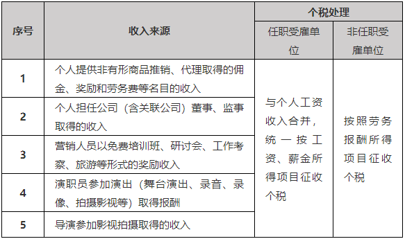 臨時工到底按什么交個稅，搞清楚這兩點(diǎn)就夠了！