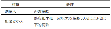 臨時(shí)工取得的收入如何申報(bào)納稅？