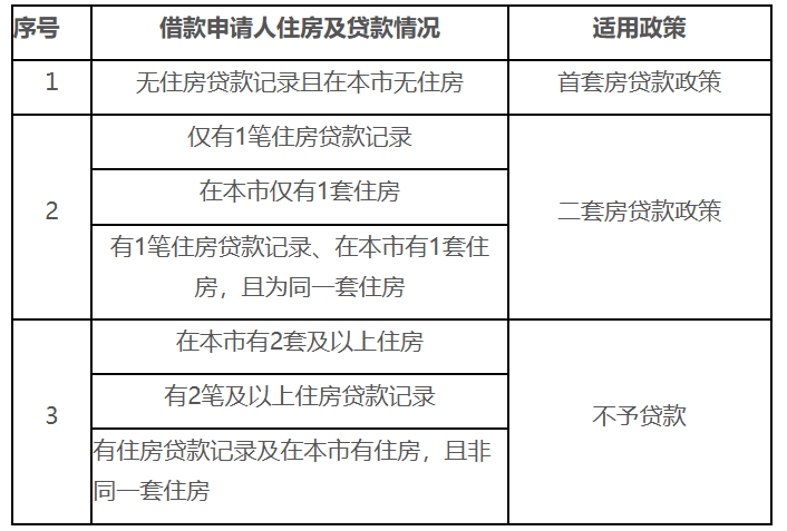 住房公積金有變，即將全面實行！