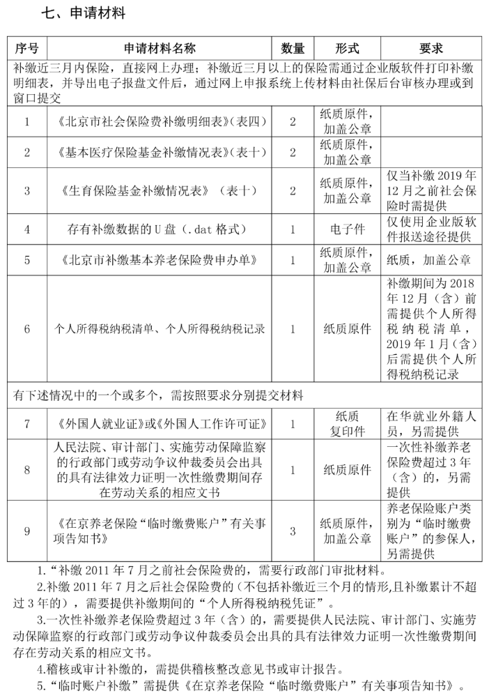 社保斷繳過(guò)的有救了！2023年10月起，可以這樣補(bǔ)繳.....