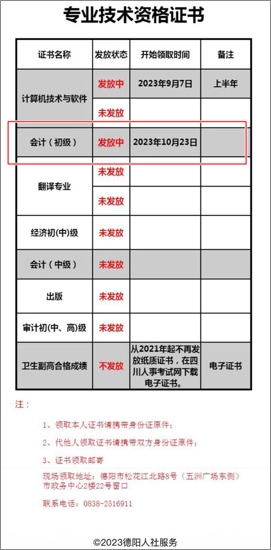 四川德陽(yáng)2023初級(jí)會(huì)計(jì)資格證書(shū)于10月23日開(kāi)始發(fā)放