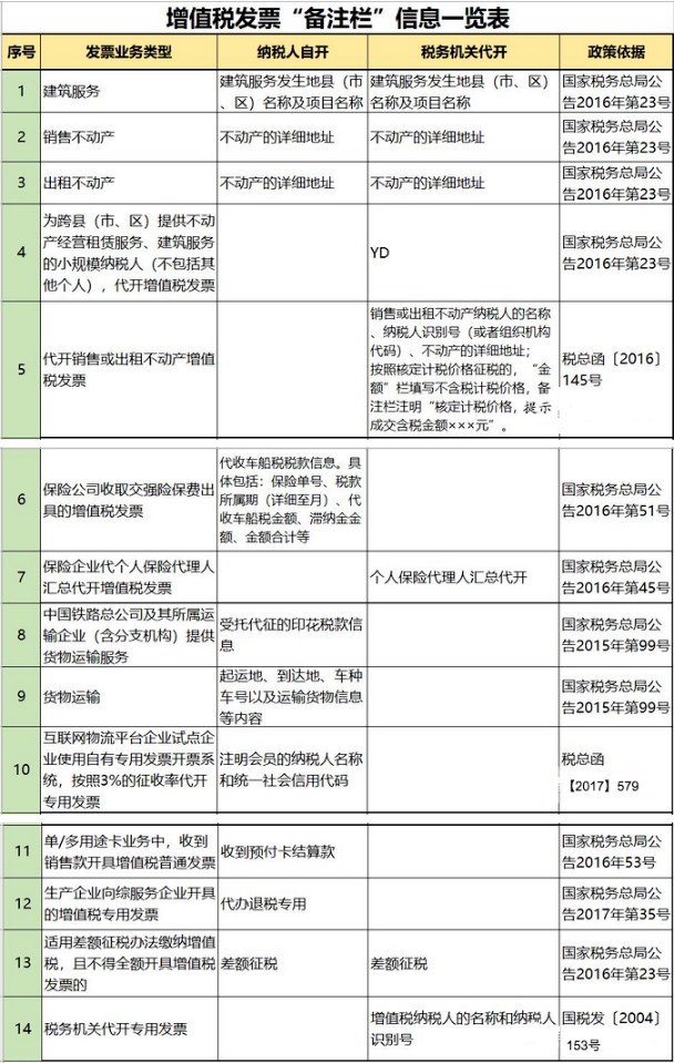 開好的發(fā)票為什么不能報銷？