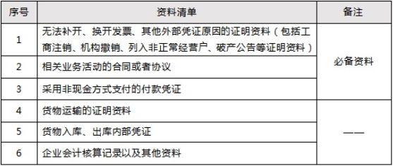 收到不合規(guī)發(fā)票怎么辦？