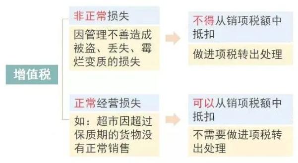 公司注銷前必須處理的5大稅務(wù)問題