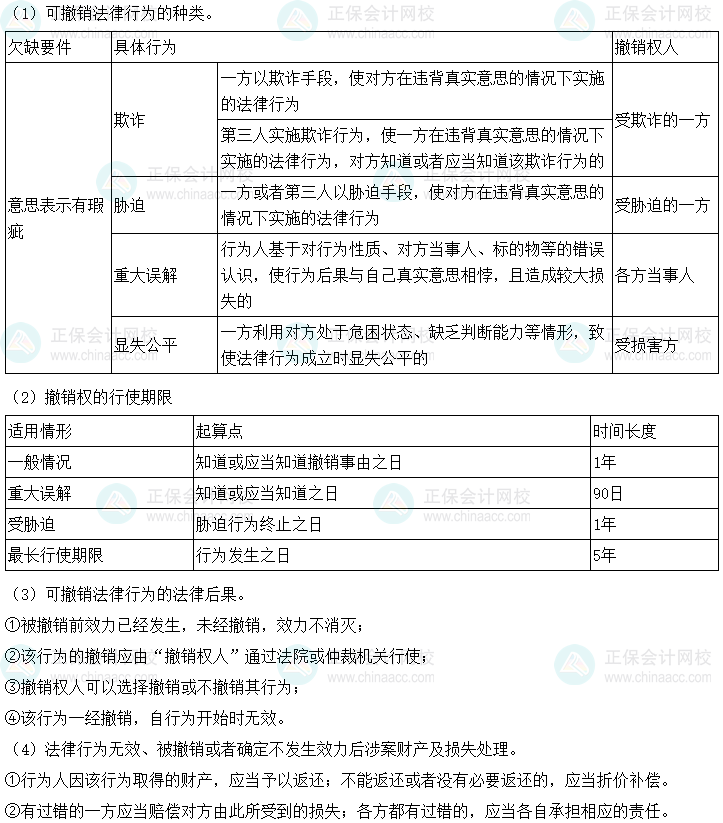 2024年中級(jí)會(huì)計(jì)經(jīng)濟(jì)法預(yù)習(xí)必看知識(shí)點(diǎn)：可撤銷(xiāo)法律行為