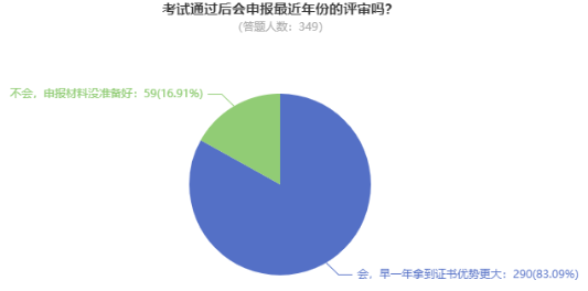 @這4類考生 論文再不準(zhǔn)備就趕不上2024年高會評審啦！