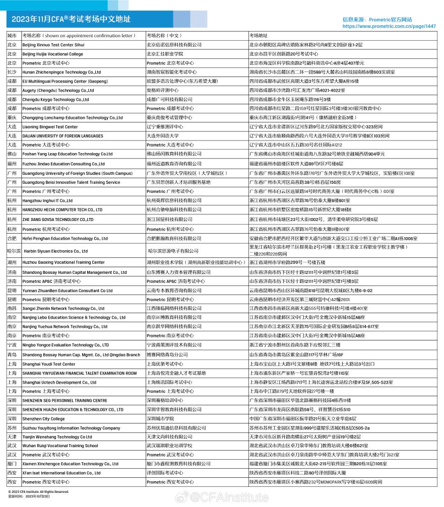 正式發(fā)布！2023年11月CFA考試考場中文地址！速來查收！