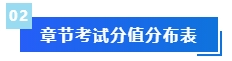 【免費(fèi)領(lǐng)取】2024年中級會計(jì)預(yù)習(xí)階段備考干貨合集 領(lǐng)跑新考季！