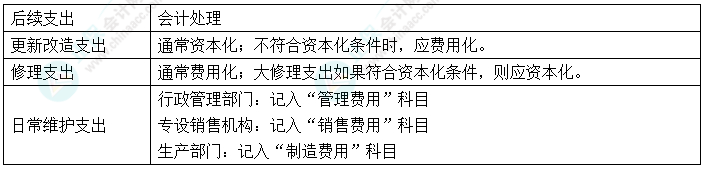 2024中級會計實務預習必看知識點5：固定資產(chǎn)的后續(xù)支出