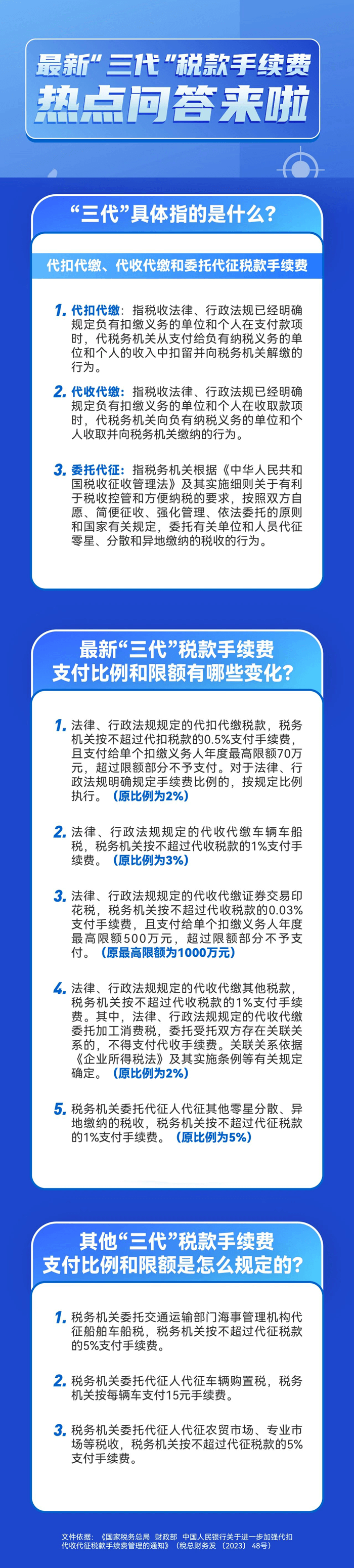 代扣代繳、代收代繳和委托代征“三代”稅款手續(xù)費熱點問答