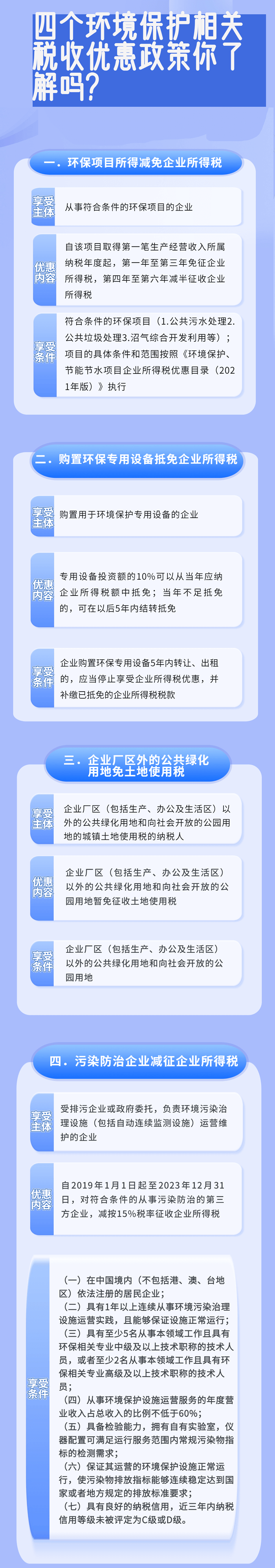 四個環(huán)境保護相關稅收優(yōu)惠政策