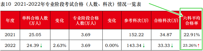 2024初級會計考試會增加科目嗎？針對科目如何有效學(xué)習(xí)？