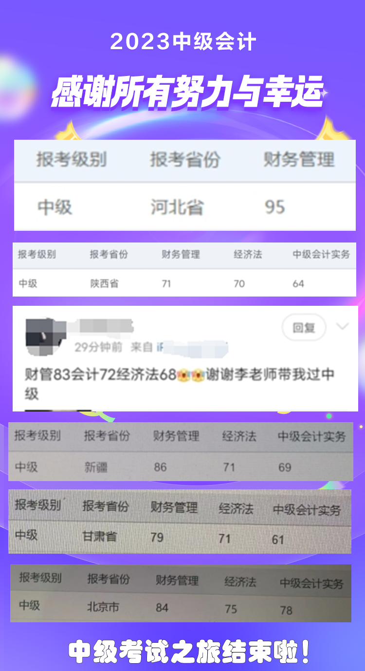 中級會計查分過后可以干些啥？可以看看大家“曬”的成績喲！