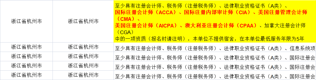 證書助你公務員考試優(yōu)先錄??！