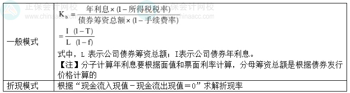 2024中級會計財務管理預習階段必看知識點：公司債券的資本成本率