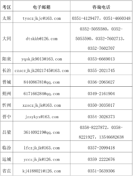 山西2023年中級會計資格考試成績復核通知