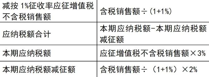 3%減按1%！增值稅小規(guī)模納稅人政策要點(diǎn)