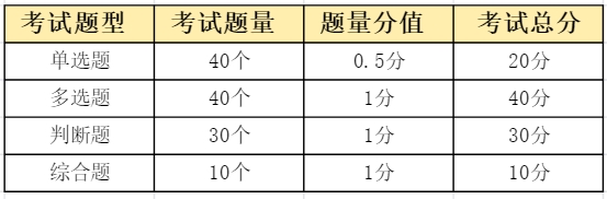 題型題量