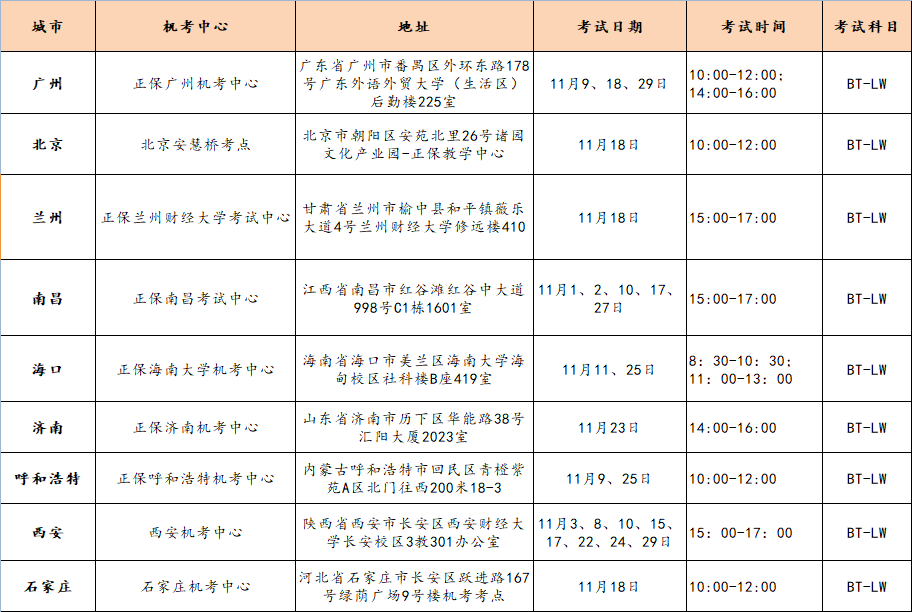 11月正保全國機考中心考試