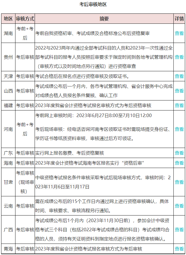 2023查分后 坐等領(lǐng)取中級(jí)會(huì)計(jì)證書(shū)？這件事不做影響領(lǐng)證！