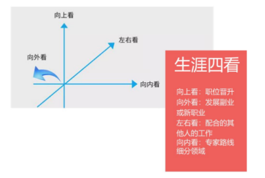 “35歲+”打工人的尷尬：跳槽難，晉升難