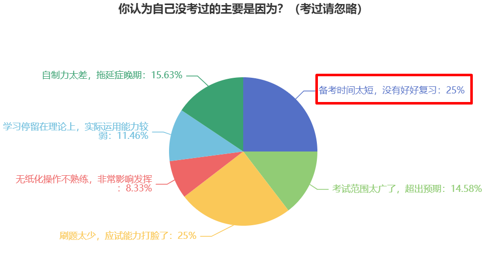 備考2024年中級會計(jì)考試 為什么提倡大家提前準(zhǔn)備？