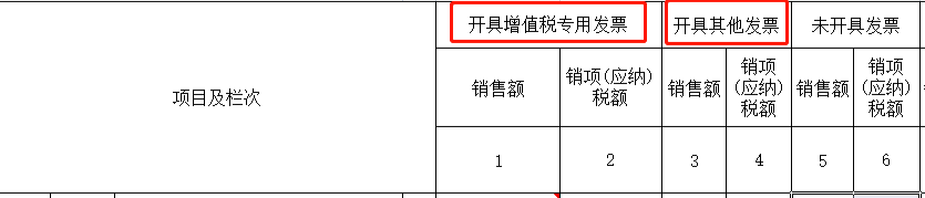 數(shù)電票申報(bào)方式大改！