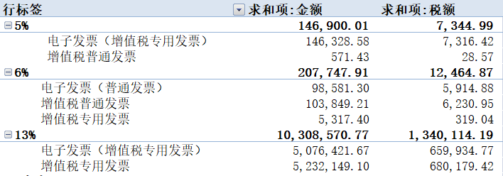 數(shù)電票申報(bào)方式大改！