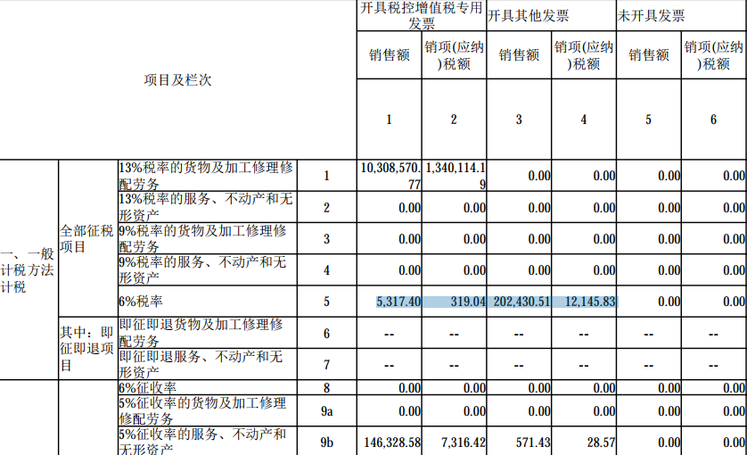 數(shù)電票申報(bào)方式大改！