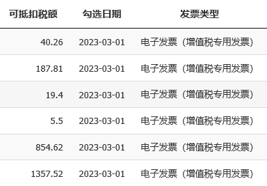 數(shù)電票申報(bào)方式大改！