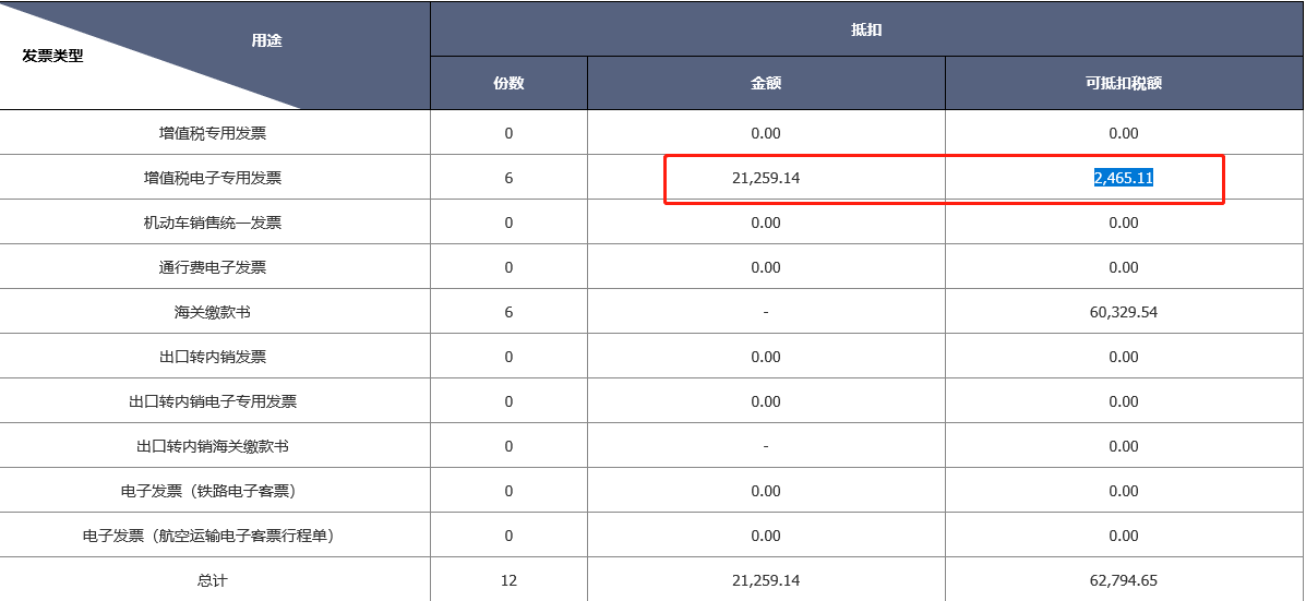 數(shù)電票申報(bào)方式大改！