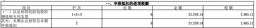 數(shù)電票申報(bào)方式大改！