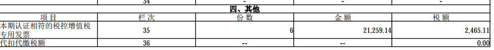 數(shù)電票申報(bào)方式大改！