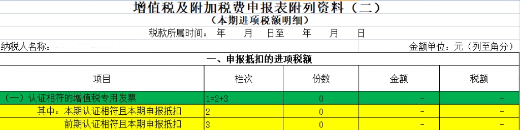 數(shù)電票申報(bào)方式大改！