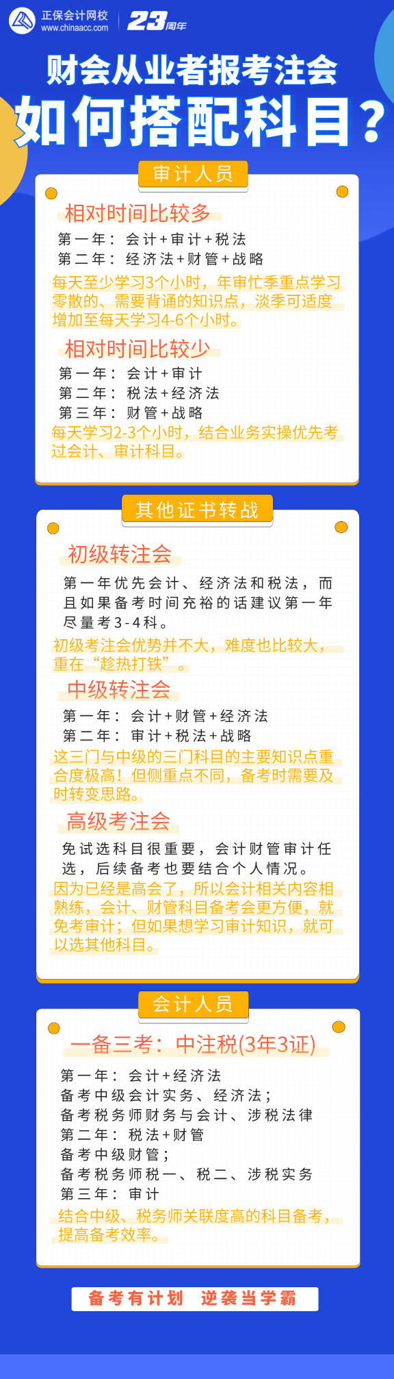 財(cái)會(huì)從業(yè)者報(bào)考注會(huì)該如何搭配考試科目？