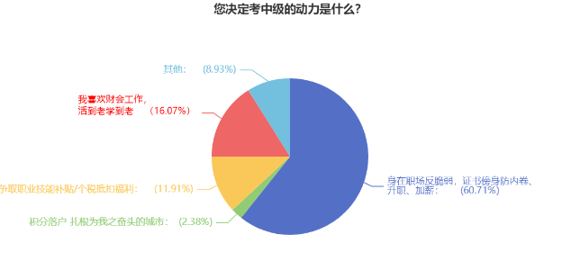 想要升職加薪？拿下中級(jí)會(huì)計(jì)證書 提升你的工作能力！