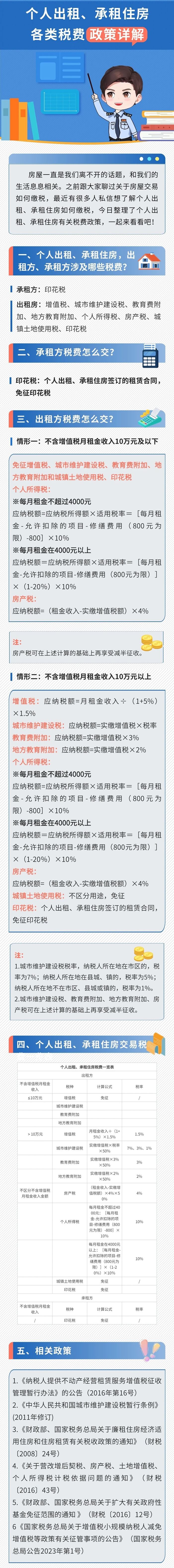 個人出租、承租住房咋交稅？(1)