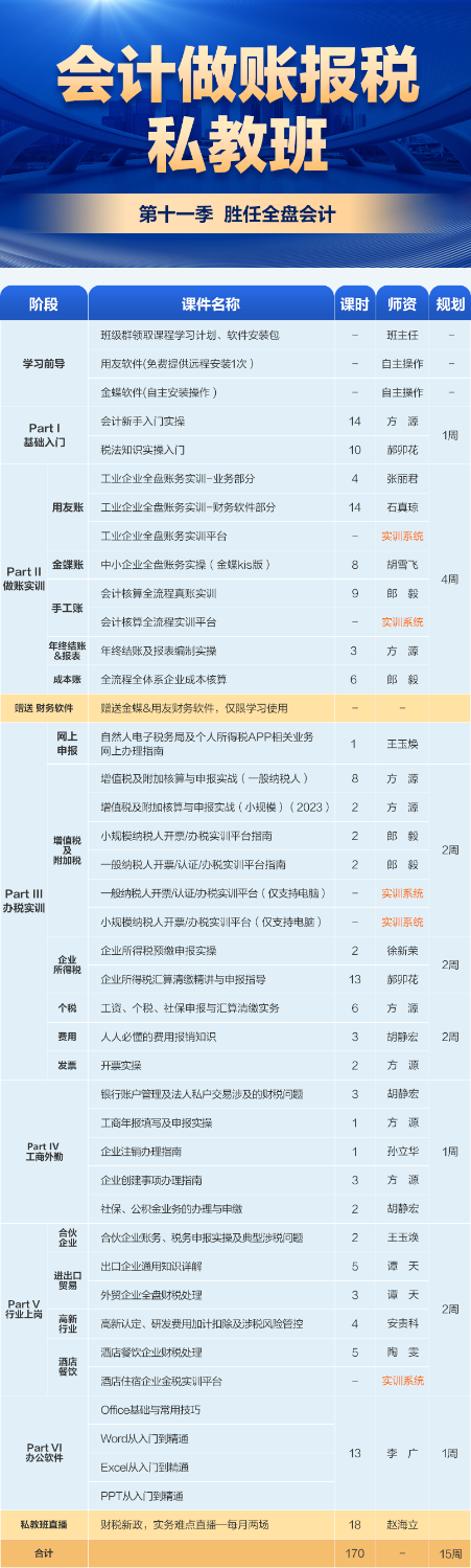 做賬實(shí)操、納稅申報(bào)都不會！不能錄用！各位初級考生快來學(xué)！