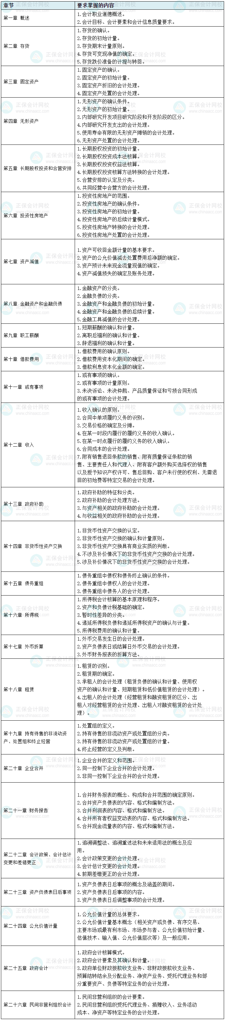 根據(jù)考綱整理！中級會計(jì)實(shí)務(wù)104個需要掌握的考點(diǎn) 預(yù)習(xí)先學(xué)！