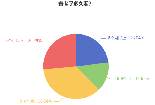 提前備考2024年中級會計考試 還用報班學(xué)習(xí)嗎？