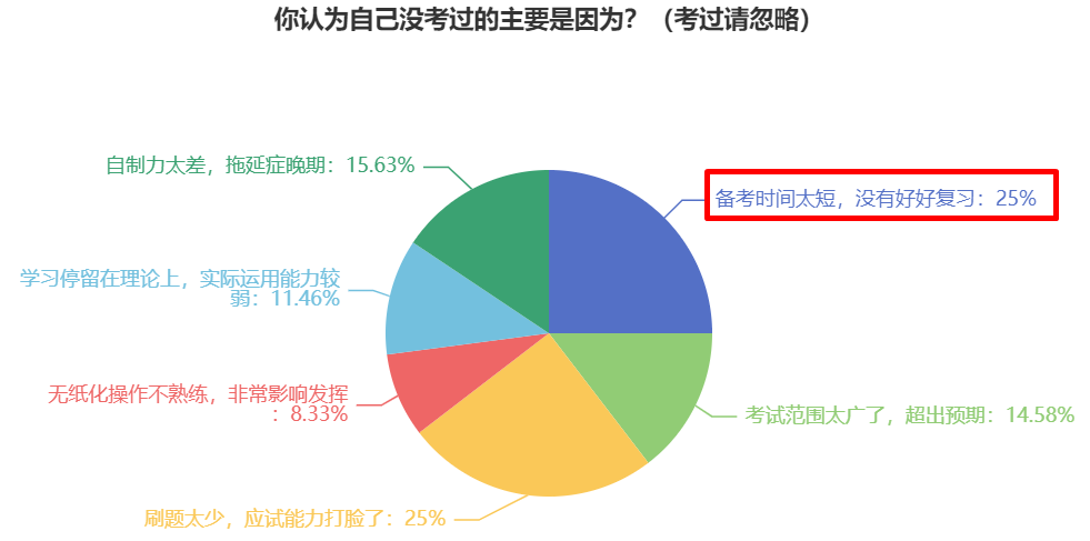 提前備考2024年中級會計考試 還用報班學(xué)習(xí)嗎？