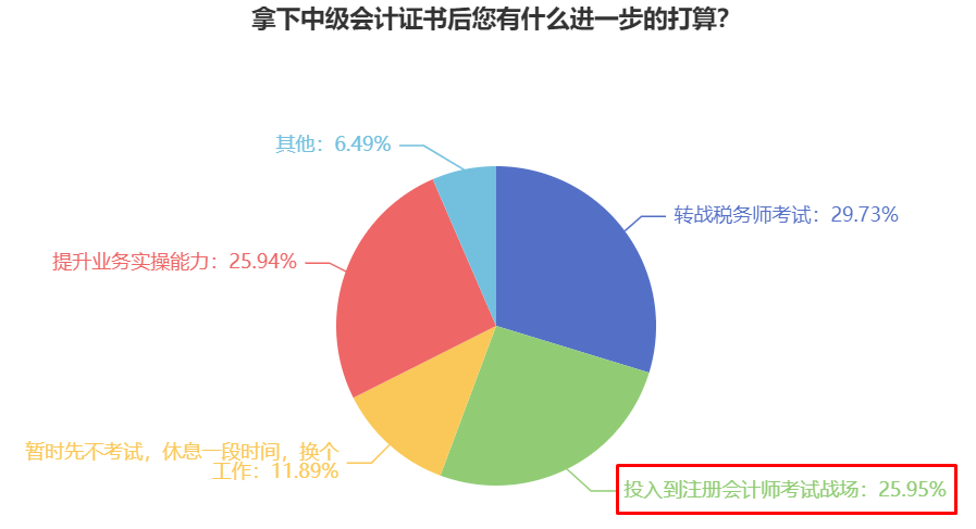 中級(jí)會(huì)計(jì)轉(zhuǎn)戰(zhàn)注冊(cè)會(huì)計(jì)師考試有必要嗎？高志謙老師：有必要！