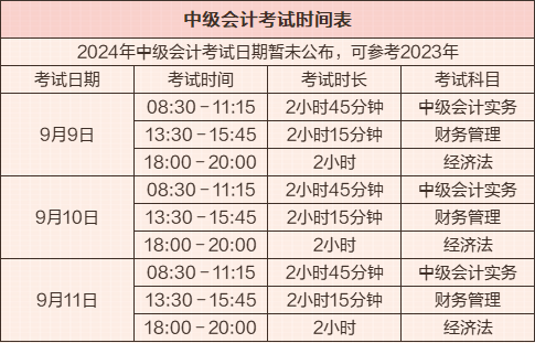 中級會(huì)計(jì)職稱考試時(shí)間表&三科考試題型及分值