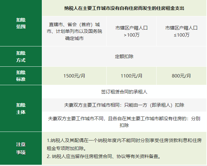 2024年度專項(xiàng)附加扣除確認(rèn)倒計(jì)時(shí)！新變化直接影響到手工資！