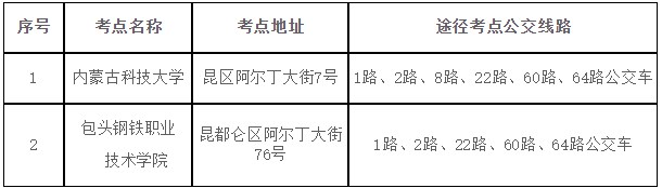 2023年經濟專業(yè)技術資格考試（初中級）包頭考區(qū)考點地址