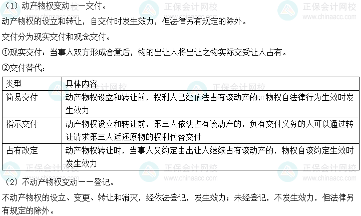 2024年中級會計(jì)經(jīng)濟(jì)法預(yù)習(xí)必看知識點(diǎn)：物權(quán)變動(dòng)