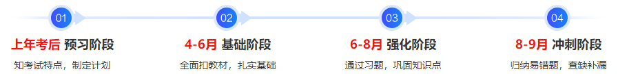備考2024年中級會計考試 現(xiàn)階段是聽預習課程還是上一年基礎課？